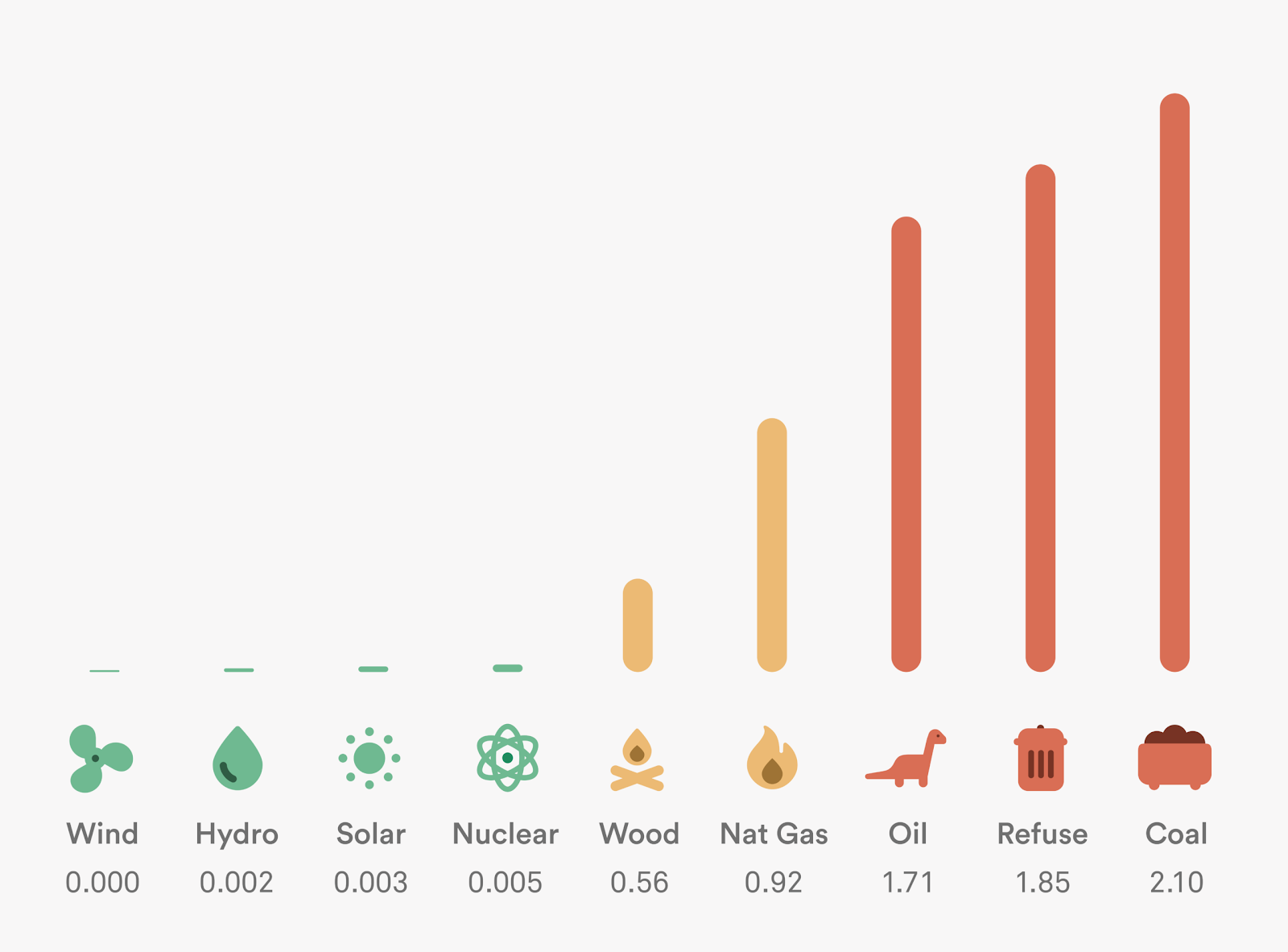 fuel type carbon intensity