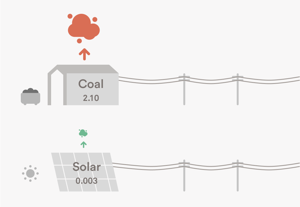 what is carbon intensity