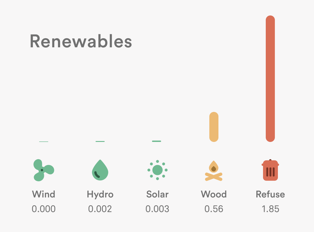 renewables carbon intensity