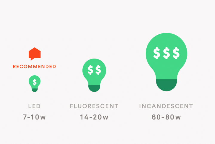 powerMeter_lights_types