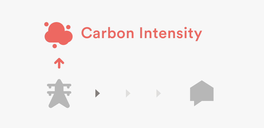 carbon intensity