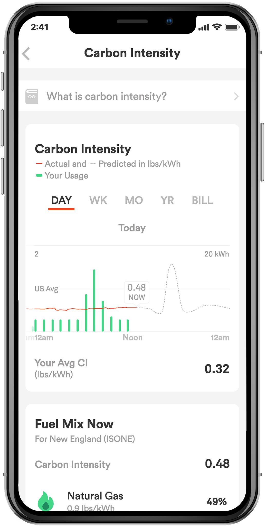 Carbon_Intensity_CI.png