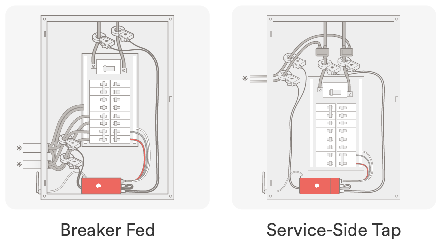 Question about how a line side tap connects. : r/solar